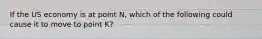 If the US economy is at point N, which of the following could cause it to move to point K?