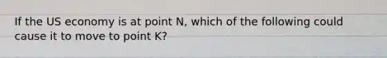 If the US economy is at point N, which of the following could cause it to move to point K?