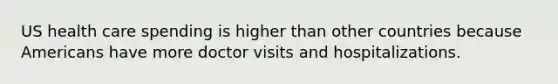 US health care spending is higher than other countries because Americans have more doctor visits and hospitalizations.