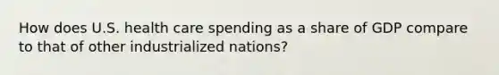 How does U.S. health care spending as a share of GDP compare to that of other industrialized nations?