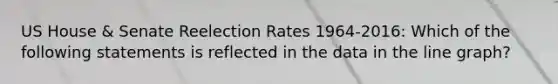 US House & Senate Reelection Rates 1964-2016: Which of the following statements is reflected in the data in the line graph?