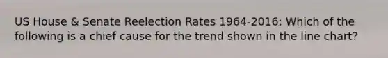 US House & Senate Reelection Rates 1964-2016: Which of the following is a chief cause for the trend shown in the line chart?