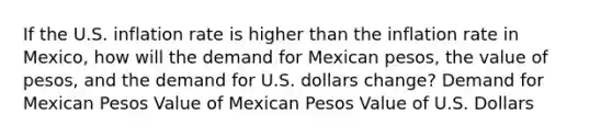 If the U.S. inflation rate is higher than the inflation rate in Mexico, how will the demand for Mexican pesos, the value of pesos, and the demand for U.S. dollars change? Demand for Mexican Pesos Value of Mexican Pesos Value of U.S. Dollars