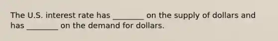 The U.S. interest rate has ________ on the supply of dollars and has ________ on the demand for dollars.