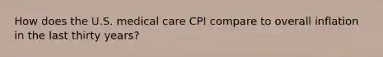 How does the U.S. medical care CPI compare to overall inflation in the last thirty years?