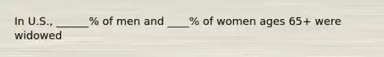 In U.S., ______% of men and ____% of women ages 65+ were widowed