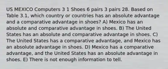 US MEXICO Computers 3 1 Shoes 6 pairs 3 pairs 28. Based on Table 3.1, which country or countries has an absolute advantage and a comparative advantage in shoes? A) Mexico has an absolute and comparative advantage in shoes. B) The United States has an absolute and comparative advantage in shoes. C) The United States has a comparative advantage, and Mexico has an absolute advantage in shoes. D) Mexico has a comparative advantage, and the United States has an absolute advantage in shoes. E) There is not enough information to tell.