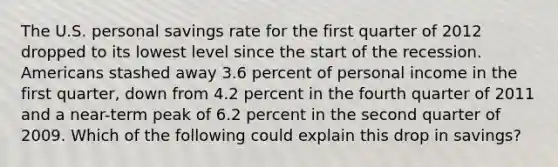 The U.S. personal savings rate for the first quarter of 2012 dropped to its lowest level since the start of the recession. Americans stashed away 3.6 percent of personal income in the first quarter, down from 4.2 percent in the fourth quarter of 2011 and a near-term peak of 6.2 percent in the second quarter of 2009. Which of the following could explain this drop in savings?