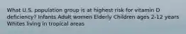 What U.S. population group is at highest risk for vitamin D deficiency? Infants Adult women Elderly Children ages 2-12 years Whites living in tropical areas