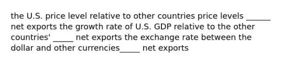 the U.S. price level relative to other countries price levels ______ net exports the growth rate of U.S. GDP relative to the other countries' _____ net exports the exchange rate between the dollar and other currencies_____ net exports