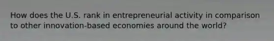 How does the U.S. rank in entrepreneurial activity in comparison to other innovation-based economies around the world?