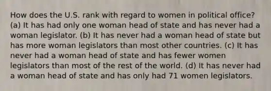 How does the U.S. rank with regard to women in political office? (a) It has had only one woman head of state and has never had a woman legislator. (b) It has never had a woman head of state but has more woman legislators than most other countries. (c) It has never had a woman head of state and has fewer women legislators than most of the rest of the world. (d) It has never had a woman head of state and has only had 71 women legislators.