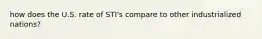 how does the U.S. rate of STI's compare to other industrialized nations?