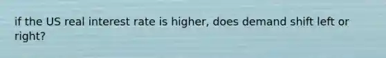 if the US real interest rate is higher, does demand shift left or right?
