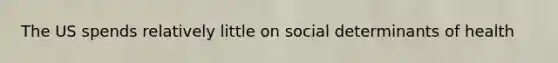 The US spends relatively little on social determinants of health