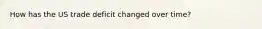 How has the US trade deficit changed over time?