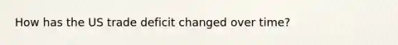 How has the US trade deficit changed over time?