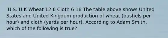 ​ U.S. U.K Wheat 12 6 Cloth 6 18 The table above shows United States and United Kingdom production of wheat (bushels per hour) and cloth (yards per hour). According to Adam Smith, which of the following is true?