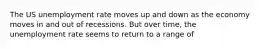 The US unemployment rate moves up and down as the economy moves in and out of recessions. But over time, the unemployment rate seems to return to a range of