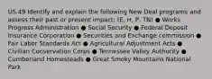 US.49 Identify and explain the following New Deal programs and assess their past or present impact: (E, H, P, TN) ● Works Progress Administration ● Social Security ● Federal Deposit Insurance Corporation ● Securities and Exchange commission ● Fair Labor Standards Act ● Agricultural Adjustment Acts ● Civilian Conservation Corps ● Tennessee Valley Authority ● Cumberland Homesteads ● Great Smoky Mountains National Park