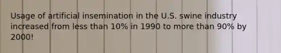 Usage of artificial insemination in the U.S. swine industry increased from less than 10% in 1990 to more than 90% by 2000!