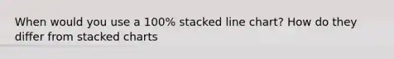 When would you use a 100% stacked line chart? How do they differ from stacked charts