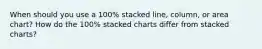 When should you use a 100% stacked line, column, or area chart? How do the 100% stacked charts differ from stacked charts?
