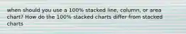 when should you use a 100% stacked line, column, or area chart? How do the 100% stacked charts differ from stacked charts