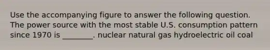 Use the accompanying figure to answer the following question. The power source with the most stable U.S. consumption pattern since 1970 is ________. nuclear natural gas hydroelectric oil coal