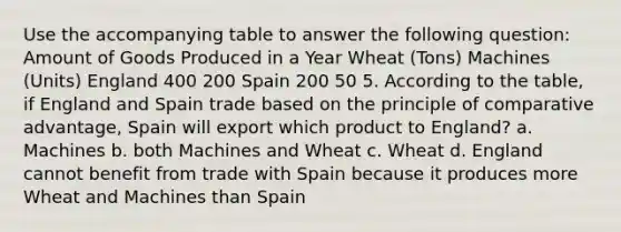 Use the accompanying table to answer the following question: Amount of Goods Produced in a Year Wheat (Tons) Machines (Units) England 400 200 Spain 200 50 5. According to the table, if England and Spain trade based on the principle of comparative advantage, Spain will export which product to England? a. Machines b. both Machines and Wheat c. Wheat d. England cannot benefit from trade with Spain because it produces more Wheat and Machines than Spain