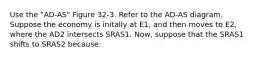 Use the "AD-AS" Figure 32-3. Refer to the AD-AS diagram. Suppose the economy is initally at E1, and then moves to E2, where the AD2 intersects SRAS1. Now, suppose that the SRAS1 shifts to SRAS2 because: