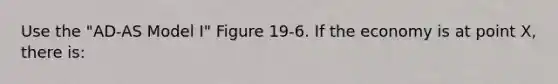 Use the "AD-AS Model I" Figure 19-6. If the economy is at point X, there is: