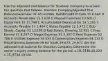 Use the adjusted trial balance for Stockton Company to answer the question that follows. Stockton CompanyAdjusted Trial BalanceDecember 31 AccountNo. Debit/Credit D Cash 11 6,080 D Accounts Receivable 12 2,028 D Prepaid Expenses 13 605 D Equipment 18 15,398 C Accumulated Depreciation 19 1,281 C Accounts Payable 21 1,484 C Notes Payable 22 5,472 C Bob Steely, Capital 31 13,189 D Bob Steely, Drawing 32 921 C Fees Earned 41 8,247 D Wages Expense 51 3,307 D Rent Expense 52 706 D Utilities Expense 53 333 D Depreciation Expense 54 232 D Miscellaneous Expense 59 63 Totals 29,673. 29,673 Use the adjusted trial balance for Stockton Company. Determine the owner's equity ending balance for the period. a.19,514 b.20,220 c.15,874 d.19,181