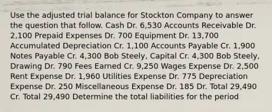 Use the adjusted trial balance for Stockton Company to answer the question that follow. Cash Dr. 6,530 Accounts Receivable Dr. 2,100 Prepaid Expenses Dr. 700 Equipment Dr. 13,700 Accumulated Depreciation Cr. 1,100 Accounts Payable Cr. 1,900 Notes Payable Cr. 4,300 Bob Steely, Capital Cr. 4,300 Bob Steely, Drawing Dr. 790 Fees Earned Cr. 9,250 Wages Expense Dr. 2,500 Rent Expense Dr. 1,960 Utilities Expense Dr. 775 Depreciation Expense Dr. 250 Miscellaneous Expense Dr. 185 Dr. Total 29,490 Cr. Total 29,490 Determine the total liabilities for the period