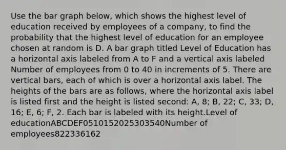 Use the bar graph​ below, which shows the highest level of education received by employees of a​ company, to find the probability that the highest level of education for an employee chosen at random is D. A bar graph titled Level of Education has a horizontal axis labeled from A to F and a vertical axis labeled Number of employees from 0 to 40 in increments of 5. There are vertical bars, each of which is over a horizontal axis label. The heights of the bars are as follows, where the horizontal axis label is listed first and the height is listed second: A, 8; B, 22; C, 33; D, 16; E, 6; F, 2. Each bar is labeled with its height.Level of educationABCDEF0510152025303540Number of employees822336162