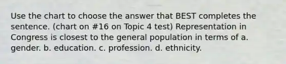 Use the chart to choose the answer that BEST completes the sentence. (chart on #16 on Topic 4 test) Representation in Congress is closest to the general population in terms of a. gender. b. education. c. profession. d. ethnicity.