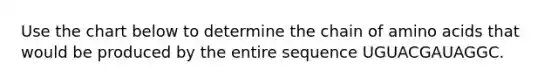 Use the chart below to determine the chain of amino acids that would be produced by the entire sequence UGUACGAUAGGC.