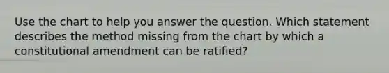 Use the chart to help you answer the question. Which statement describes the method missing from the chart by which a constitutional amendment can be ratified?