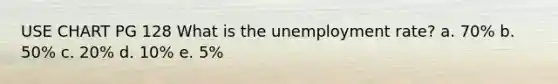 USE CHART PG 128 What is the unemployment rate? a. 70% b. 50% c. 20% d. 10% e. 5%