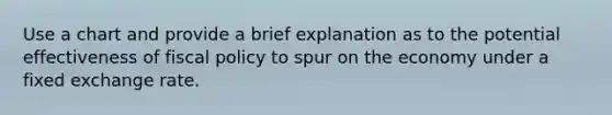 Use a chart and provide a brief explanation as to the potential effectiveness of fiscal policy to spur on the economy under a fixed exchange rate.