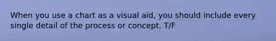 When you use a chart as a visual aid, you should include every single detail of the process or concept. T/F