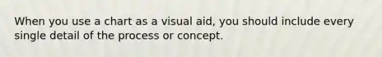 When you use a chart as a visual aid, you should include every single detail of the process or concept.