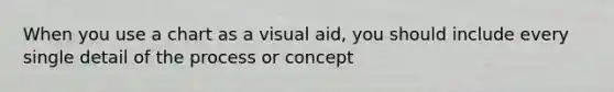 When you use a chart as a visual aid, you should include every single detail of the process or concept