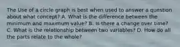 The Use of a circle graph is best when used to answer a question about what concept? A. What is the difference between the minimum and maximum value? B. Is there a change over time? C. What is the relationship between two variables? D. How do all the parts relate to the whole?