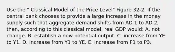 Use the " Classical Model of the Price Level" Figure 32-2. If the central bank chooses to provide a large increase in the money supply such that aggregate demand shifts from AD 1 to AD 2, then, according to this classical model, real GDP would: A. not change. B. establish a new potential output. C. increase from YE to Y1. D. increase from Y1 to YE. E. increase from P1 to P3.