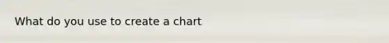 What do you use to create a chart