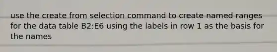 use the create from selection command to create named ranges for the data table B2:E6 using the labels in row 1 as the basis for the names