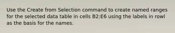 Use the Create from Selection command to create named ranges for the selected data table in cells B2:E6 using the labels in rowl as the basis for the names.