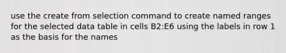 use the create from selection command to create named ranges for the selected data table in cells B2:E6 using the labels in row 1 as the basis for the names