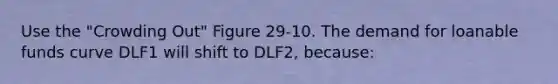 Use the "Crowding Out" Figure 29-10. The demand for loanable funds curve DLF1 will shift to DLF2, because: